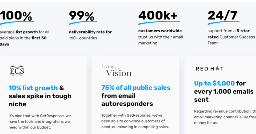 getresponse vs clickfunnels